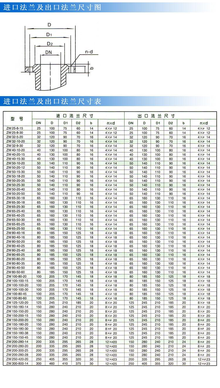 ZW型自吸式无堵塞小黄片应用下载（法兰尺寸）