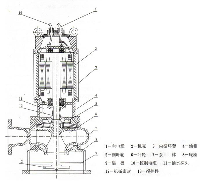JPWQ型不锈钢自动搅匀潜水小黄片应用下载（结构图纸）