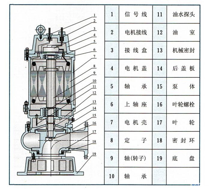 QW(WQ)潜水式无堵塞小黄片应用下载(结构图)