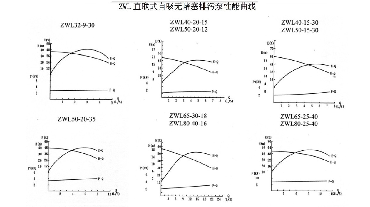 ZWL直连式自吸小黄片应用下载性能曲线图