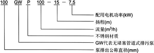GW管道式无堵塞小黄片应用下载型号意义