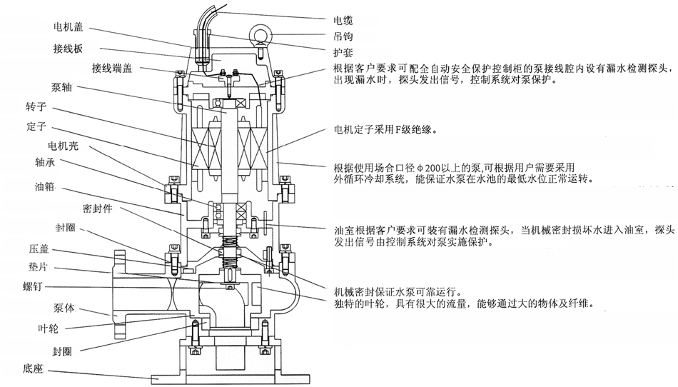 QW型无堵塞移动式潜水小黄片应用下载结构简图
