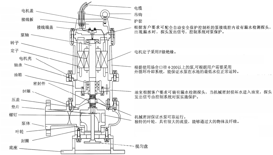 JYWQ系列自动搅匀潜水小黄片应用下载结构图